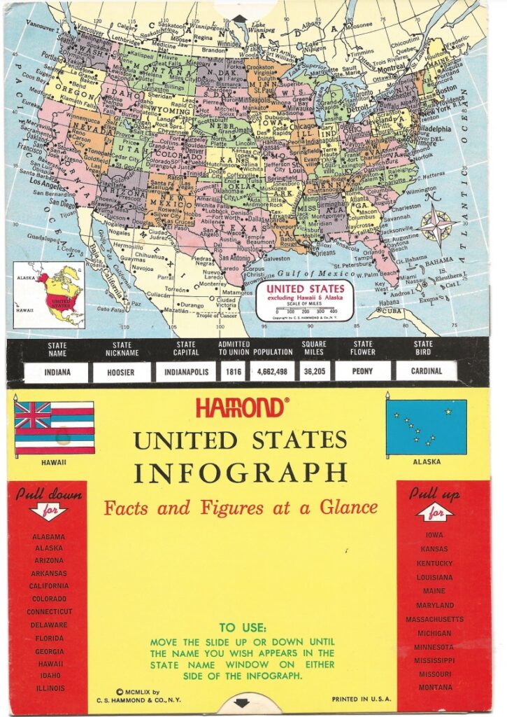 Hammond United States Infograph